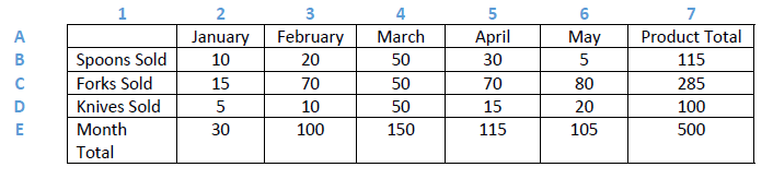 FormulaTableExample